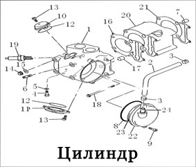 Схема stels 300b