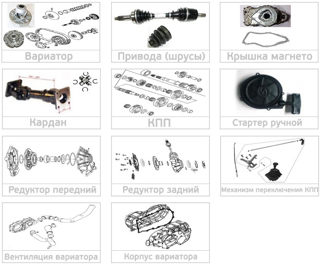 Стелс леопард вариатор. Схема коробки передач стелс 400. Карбюратор стелс леопард 600 схема. Схема трансмиссии стелс гепард. Вал привода заднего моста стелс леопард.